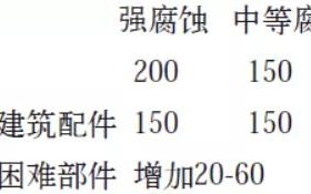 澳门安特佳耐固防腐带您了解耐腐蚀涂层防护机理与涂层钢腐蚀破坏原因及防护